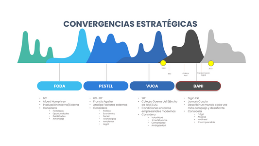 Jamais Cascio y la Transición de VUCA a BANI