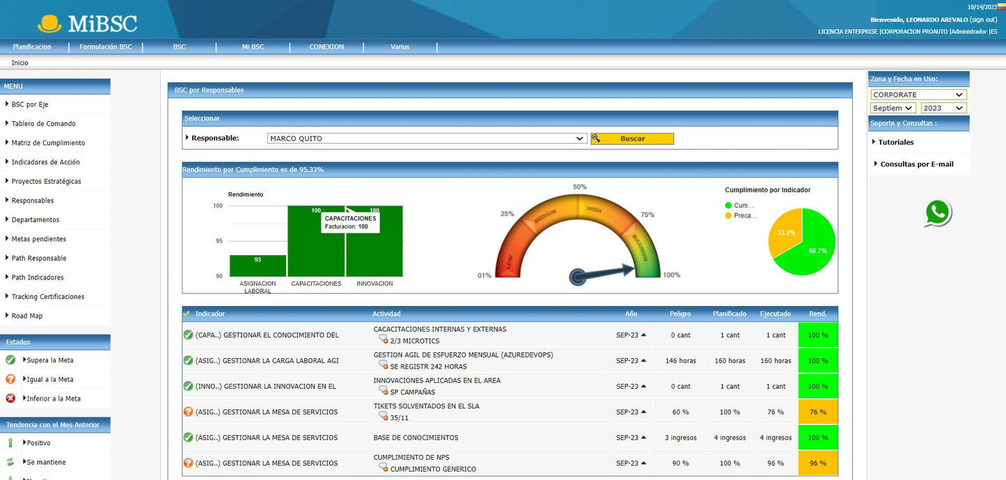 Sistema BSC-KPI-OKR